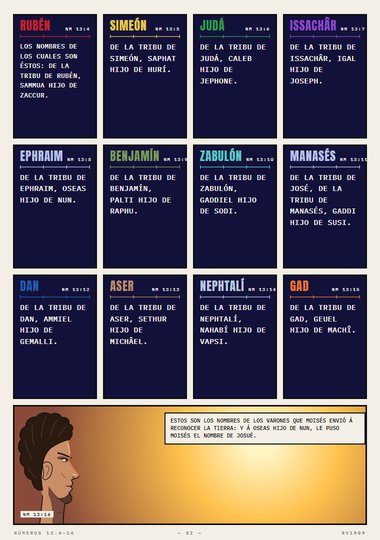 Los nombres de los cuales son estos