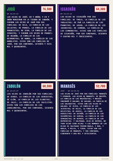 Las familias de Judá