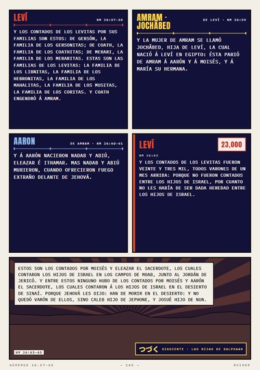 Los contados de los Levitas