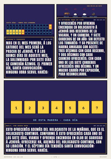 La pascua y los ázimos