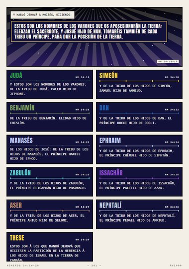 Los varones que os aposesionarán la tierra