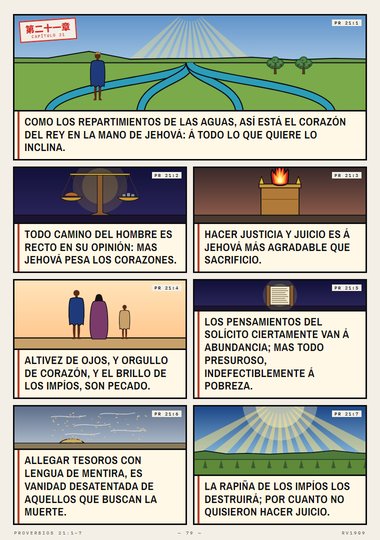 El corazón del rey en la mano de Jehová