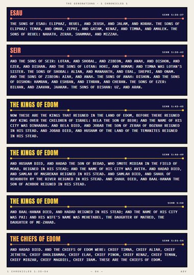 The Sons of Esau