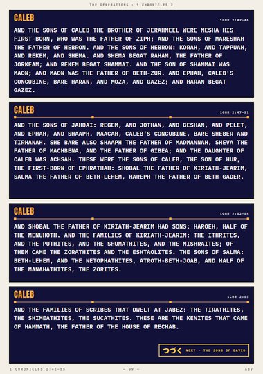 The Sons of Caleb
