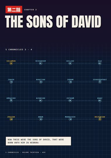 1 Chronicles Chapter 2 cover