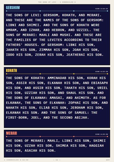 The Families of the Levites