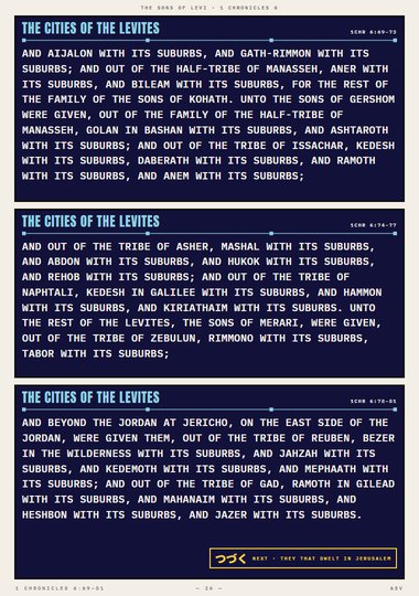 Their Dwelling-places