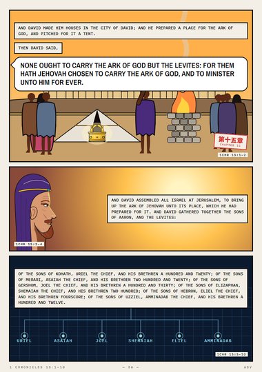 None Ought to Carry the Ark