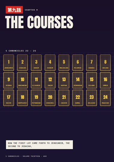 1 Chronicles Chapter 9 cover