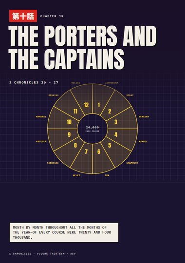1 Chronicles Chapter 10 cover