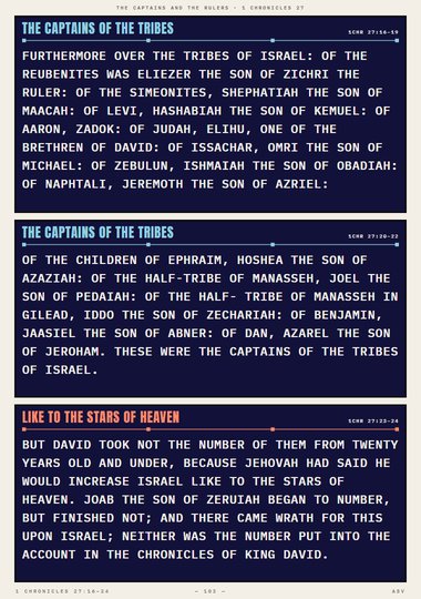 Over the Tribes of Israel