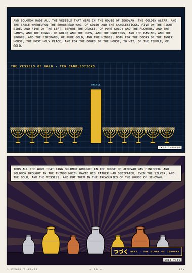 The Vessels of Gold