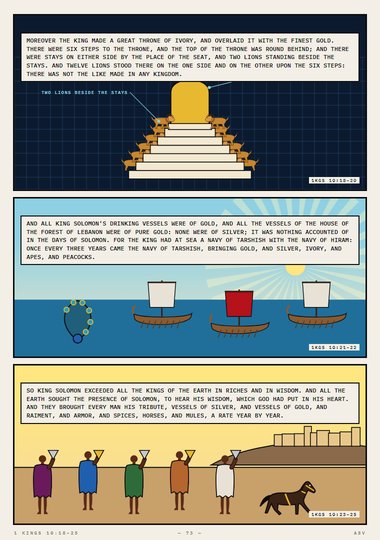 The Throne of Ivory