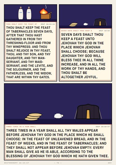 The Feast of Tabernacles