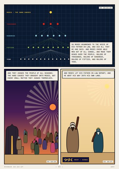 Rulers of Thousands