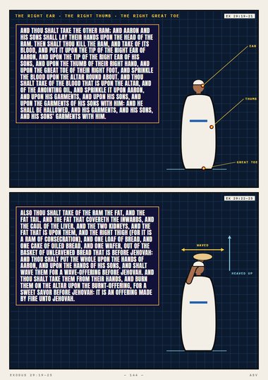 The Ram of Consecration