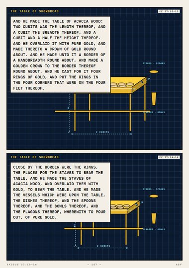 The Table and Its Vessels