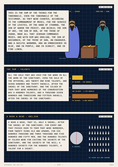 The Sum of the Things