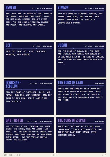 The Names of the Children of Israel