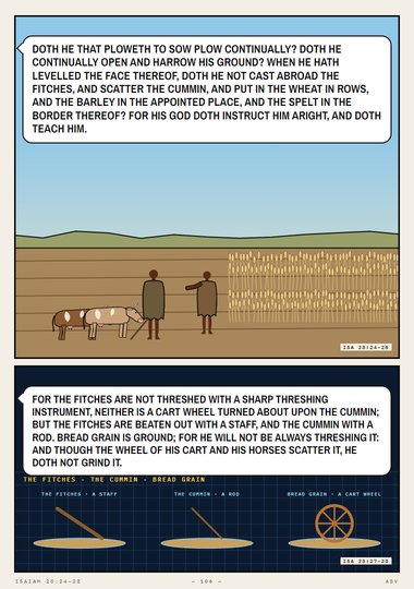 Doth He That Ploweth Plow Continually?