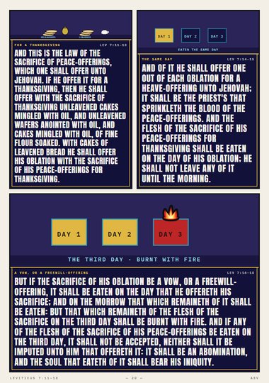 The Law of the Peace-offerings