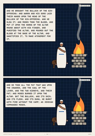 The Bullock of the Sin-offering