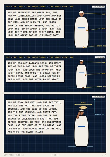 The Ram of Consecration