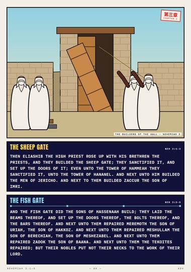 The Sheep Gate
