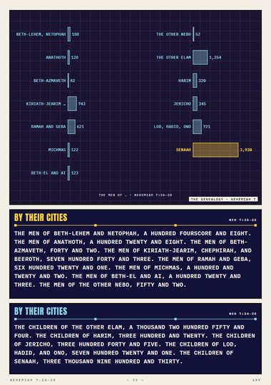 The Men of the Cities