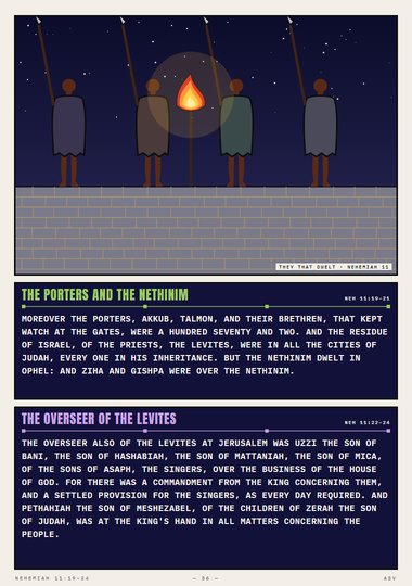 The Porters and the Nethinim