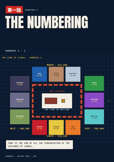 Chapter 1: The Numbering