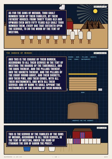 The Service of the Sons of Merari