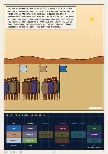 The Rearward of All the Camps
