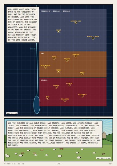 Fortified Cities, and Folds for Sheep